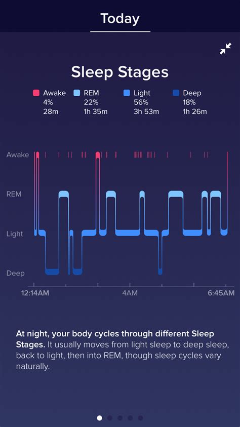fitbit charge 3 rem|REM, Light, Deep: How Much of Each Stage of Sleep Are You .